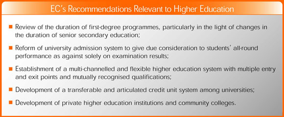 EC's Recommendations Relevant to Higher Education