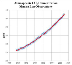 RGC Public Lectures - Climate Changes (First Session - Photo 1) 