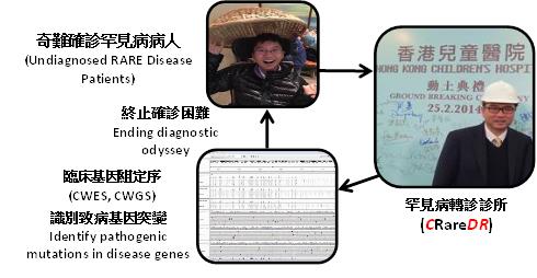 RGC Public Lectures - Genetics, DNA Therapy and Personalized Medicine Novel Cancer Treatments (First Session - Photo 1)