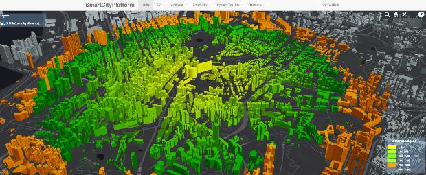 Analysis of the distribution distance of buildings within 1200 meters