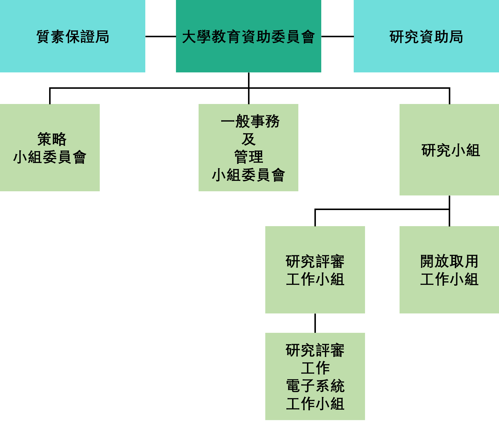 教資會架構