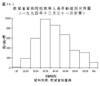 圖14.1