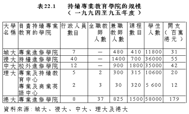 表22.1