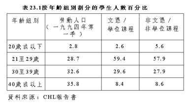 表23.1