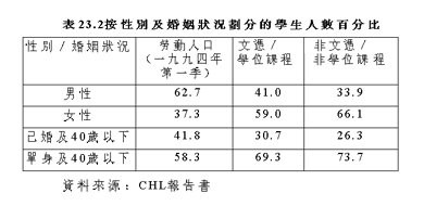 表23.2