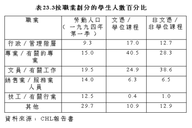 表23.3