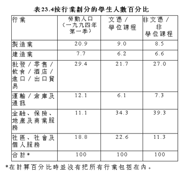 表23.4