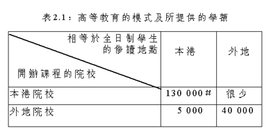 表2.1