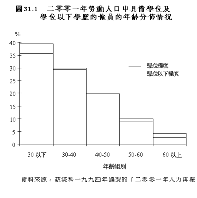 表30.4