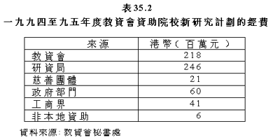 表35.2