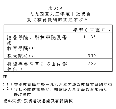 表35.4