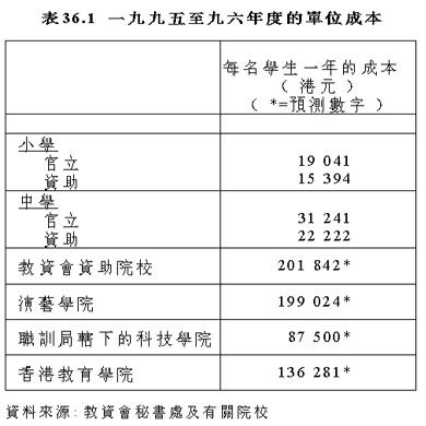 表36.1