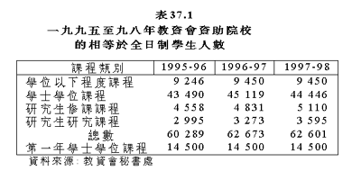 表37.1