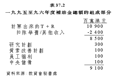表37.2