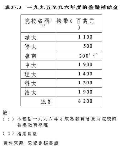表37.3