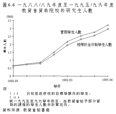 圖6.6