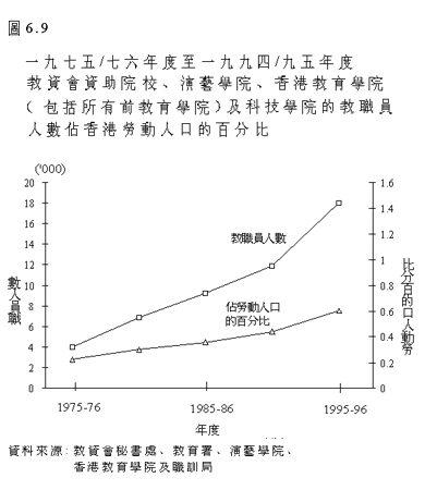 圖6.9