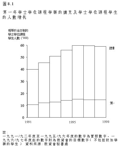 圖8.1