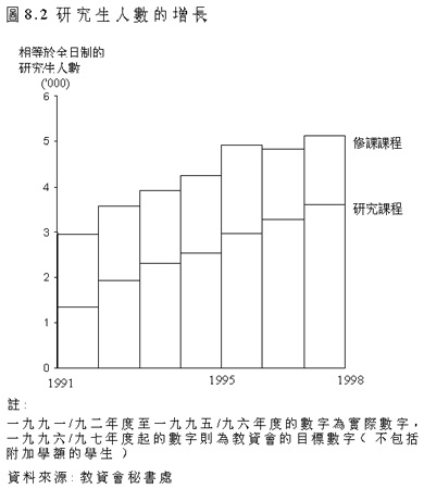 圖8.2