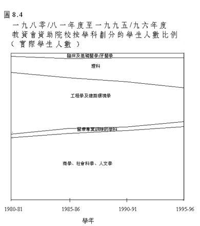 圖8.4