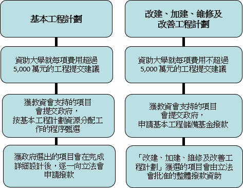 非經常補助金
