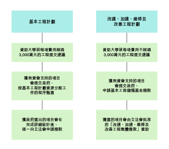 工程項目