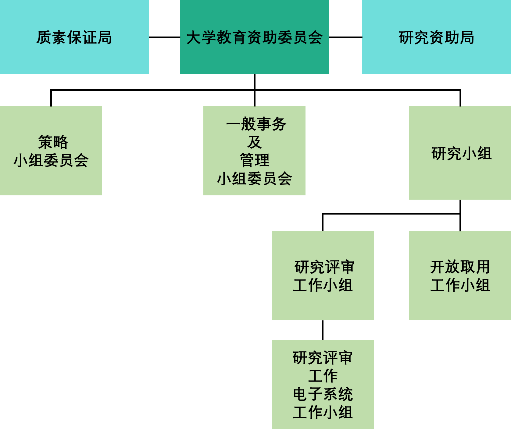 教资会架构