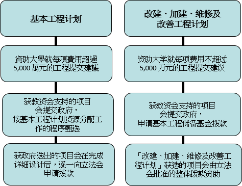 非经常补助金