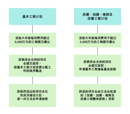 工程项目