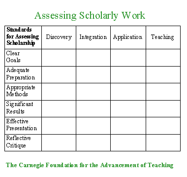 Assessing Scholarly Work