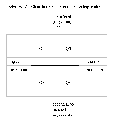 Vouchers for higher education? - A survey of the literature commissioned by the UGC - Diagram 1