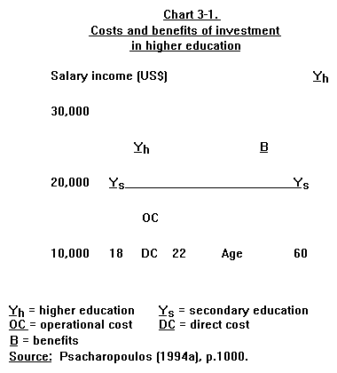 A Consultant Report to The University Grants Committee of Hong Kong - Differential or Flat? A Comparative Study Of Tuition Policies In The World - Chart 1