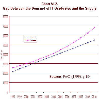 A Consultant Report to The University Grants Committee of Hong Kong - Differential or Flat? A Comparative Study Of Tuition Policies In The World - Chart 3