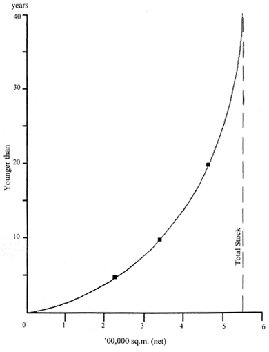 Figure 15.1