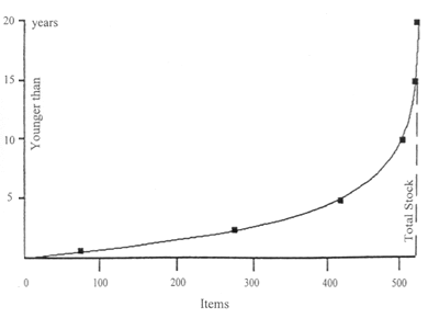 Figure 15.2