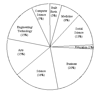 Figure 10.1