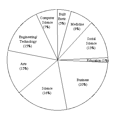 Figure 11.1