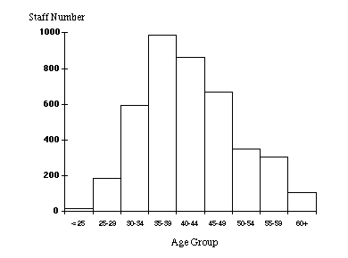 Figure 14.1