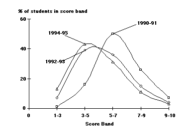 Fgure 30.1