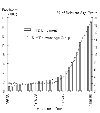 Figure 6.1