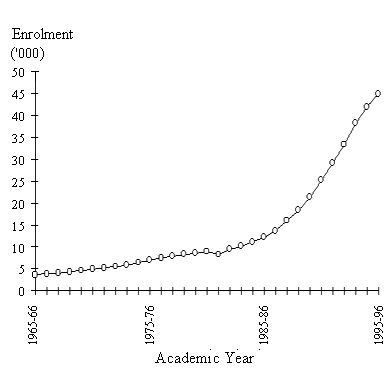 Figure 6.2