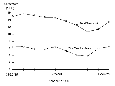 Figure 6.3