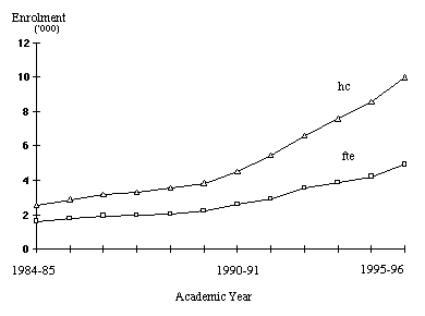 Figure 6.4