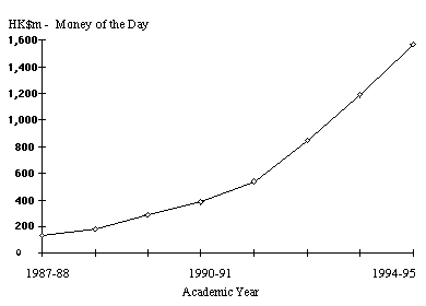 Figure 6.5