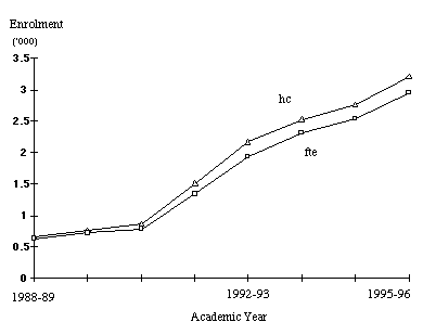 Figure 6.6