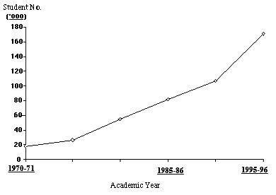 Figure 6.7