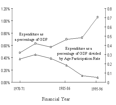 Figure 6.8