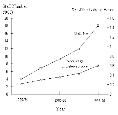 Figure 6.9