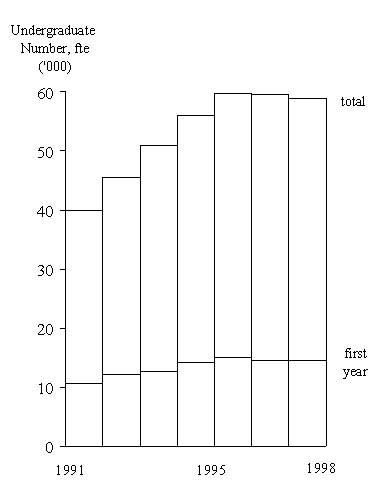 Figure 8.1