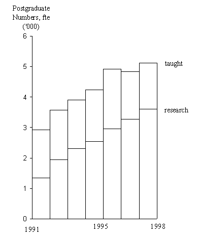 Figure 8.2